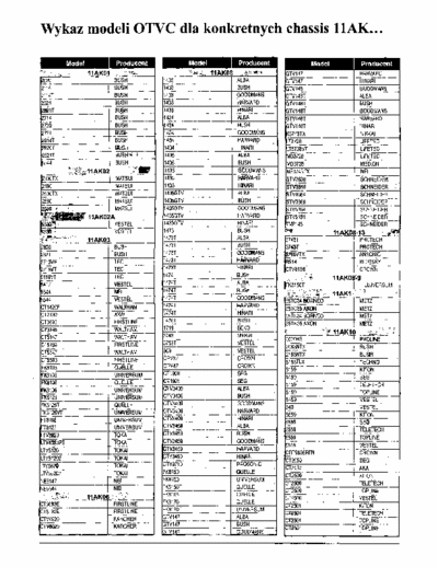 Vestel model-producent-chassis-- TV Vestel  lista pdf.